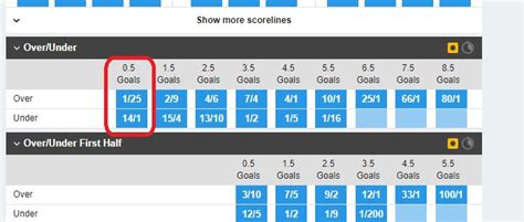 over 0.5 goals examples|Over/Under 0.5 Goals Means .